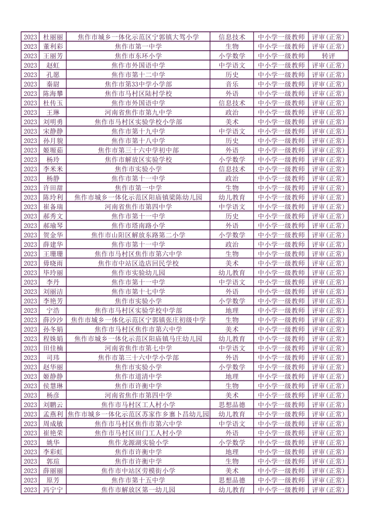 关于2023年度焦作市教育局直属学校和五城区中小学教师中级职称评审通过人员的公示