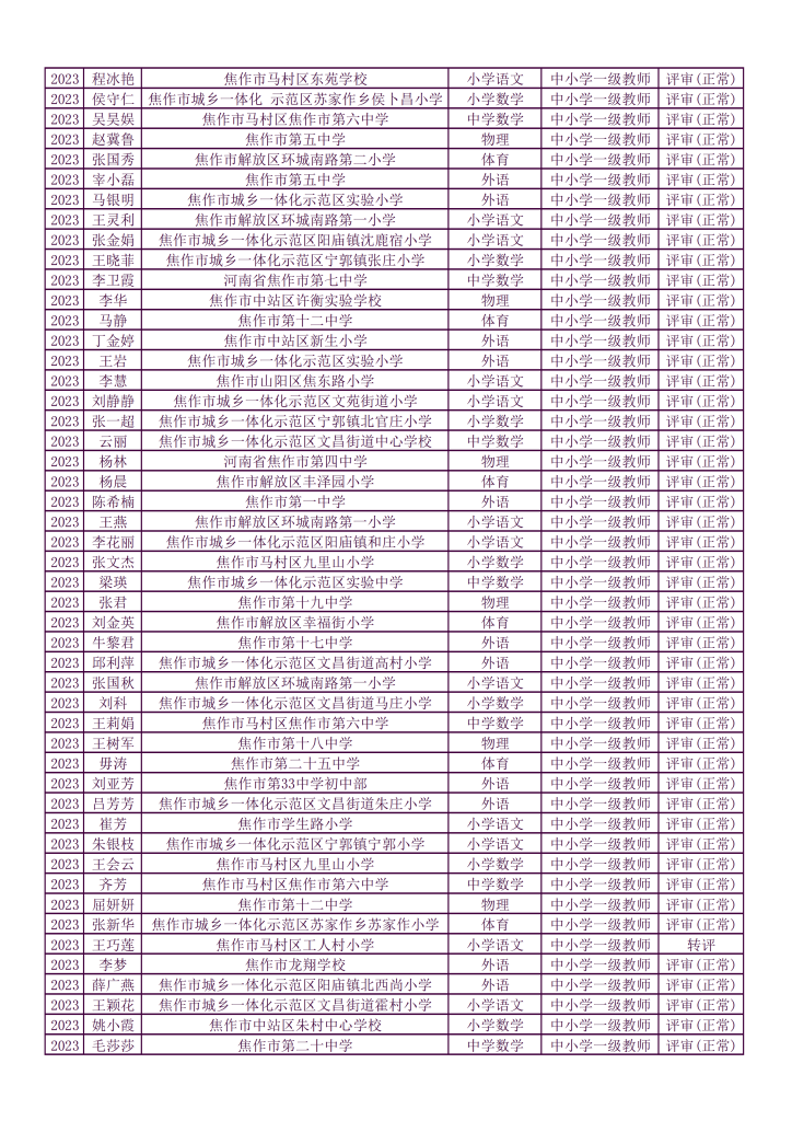 关于2023年度焦作市教育局直属学校和五城区中小学教师中级职称评审通过人员的公示