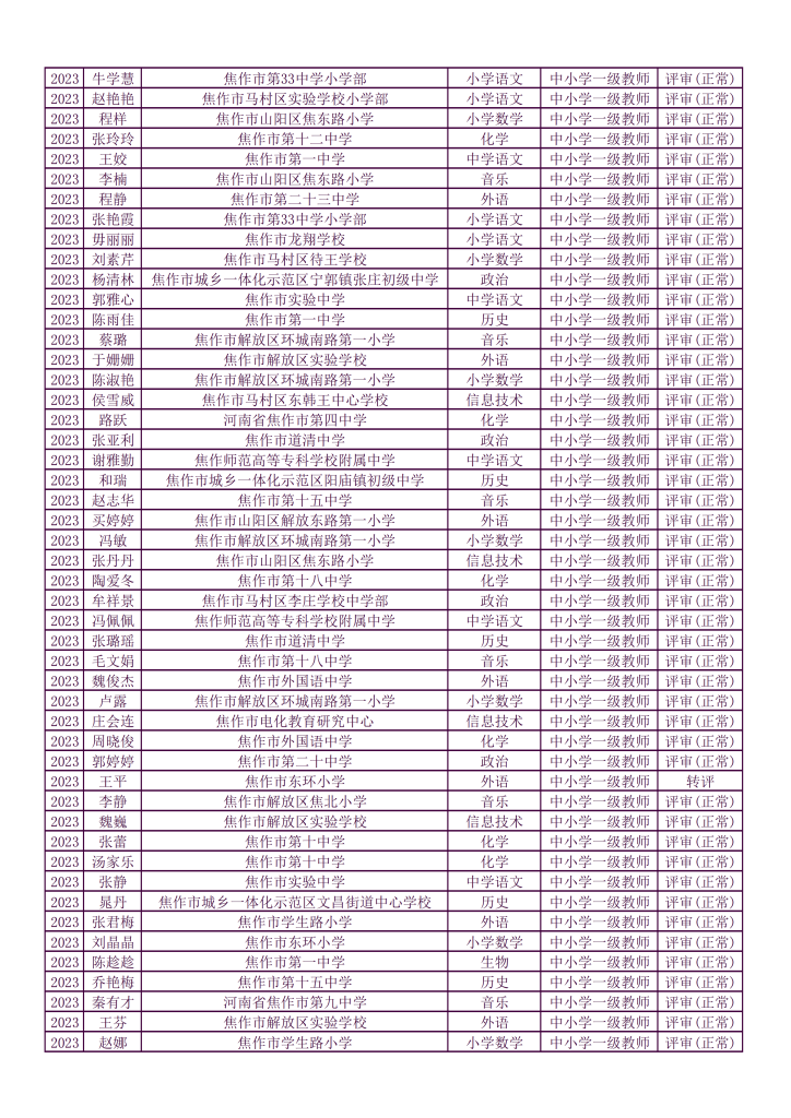 关于2023年度焦作市教育局直属学校和五城区中小学教师中级职称评审通过人员的公示