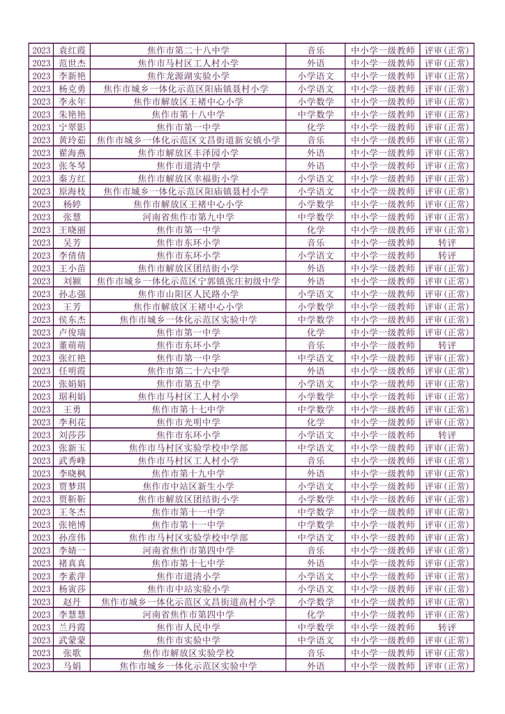 关于2023年度焦作市教育局直属学校和五城区中小学教师中级职称评审通过人员的公示