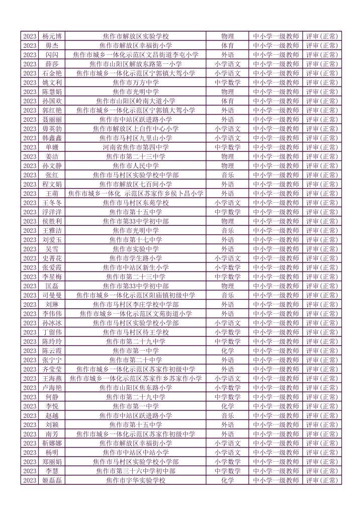 关于2023年度焦作市教育局直属学校和五城区中小学教师中级职称评审通过人员的公示