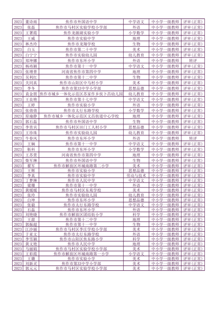 关于2023年度焦作市教育局直属学校和五城区中小学教师中级职称评审通过人员的公示