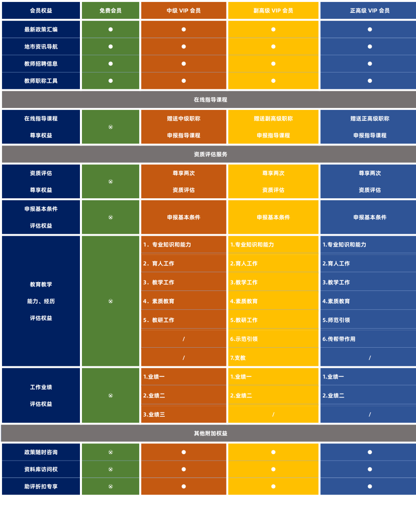 豫教职称 | VIP会员尊享权益